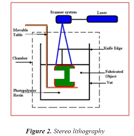 biomedres-Stereo-lithography