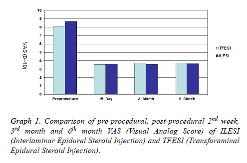 biomedres-Steroid-Injection