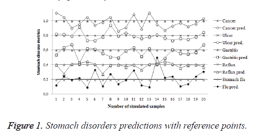 biomedres-Stomach-disorders