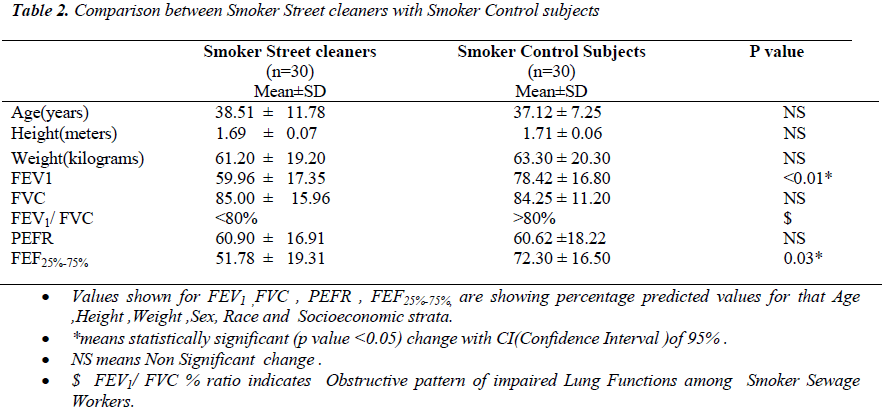 biomedres-Street-cleaners-Smoker