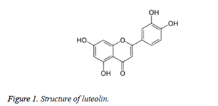 biomedres-Structure-luteolin
