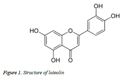 biomedres-Structure-luteolin