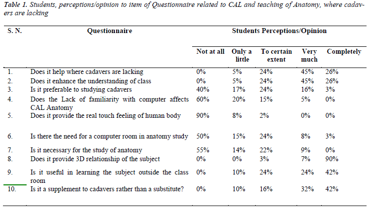 biomedres-Students-perceptions