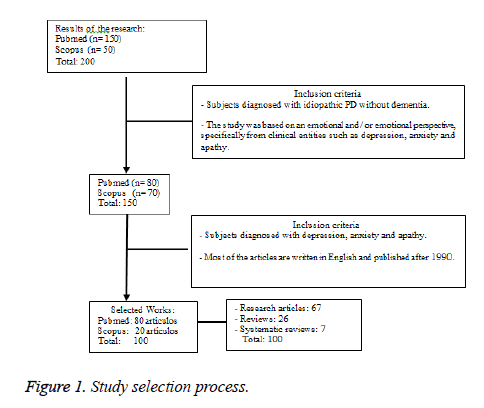 biomedres-Study-selection