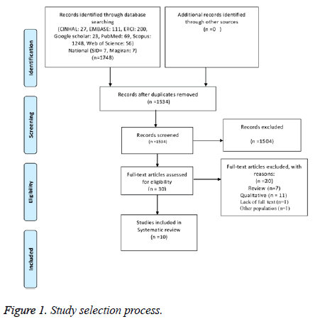 biomedres-Study-selection