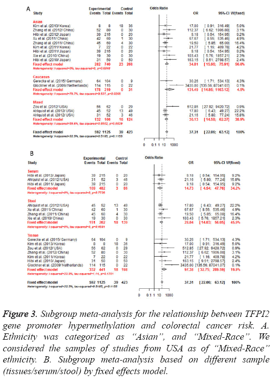 biomedres-Subgroup-meta-analysis