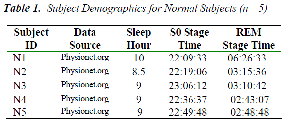 biomedres-Subject-Demographics