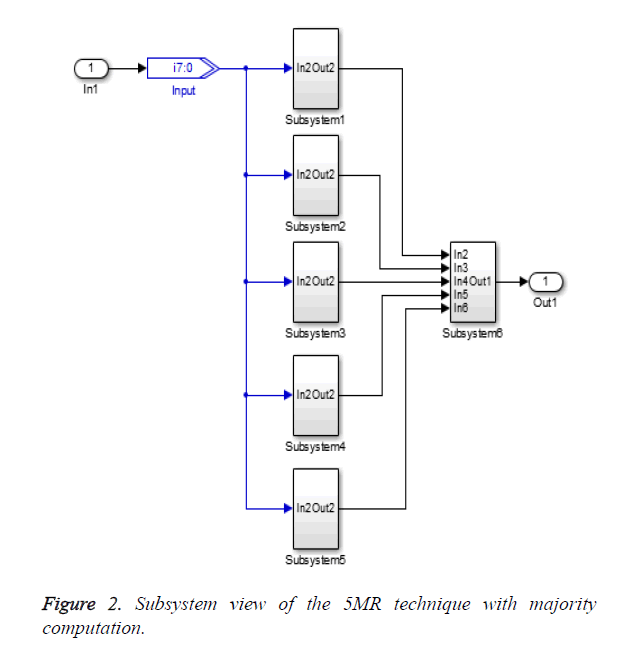 biomedres-Subsystem-view