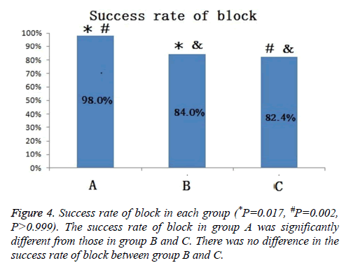 biomedres-Success-rate