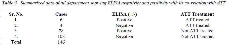 biomedres-Summarized-data