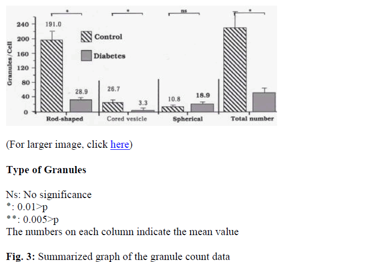 biomedres-Summarized-graph