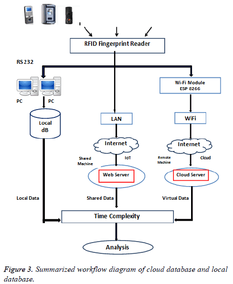 biomedres-Summarized-workflow-diagram