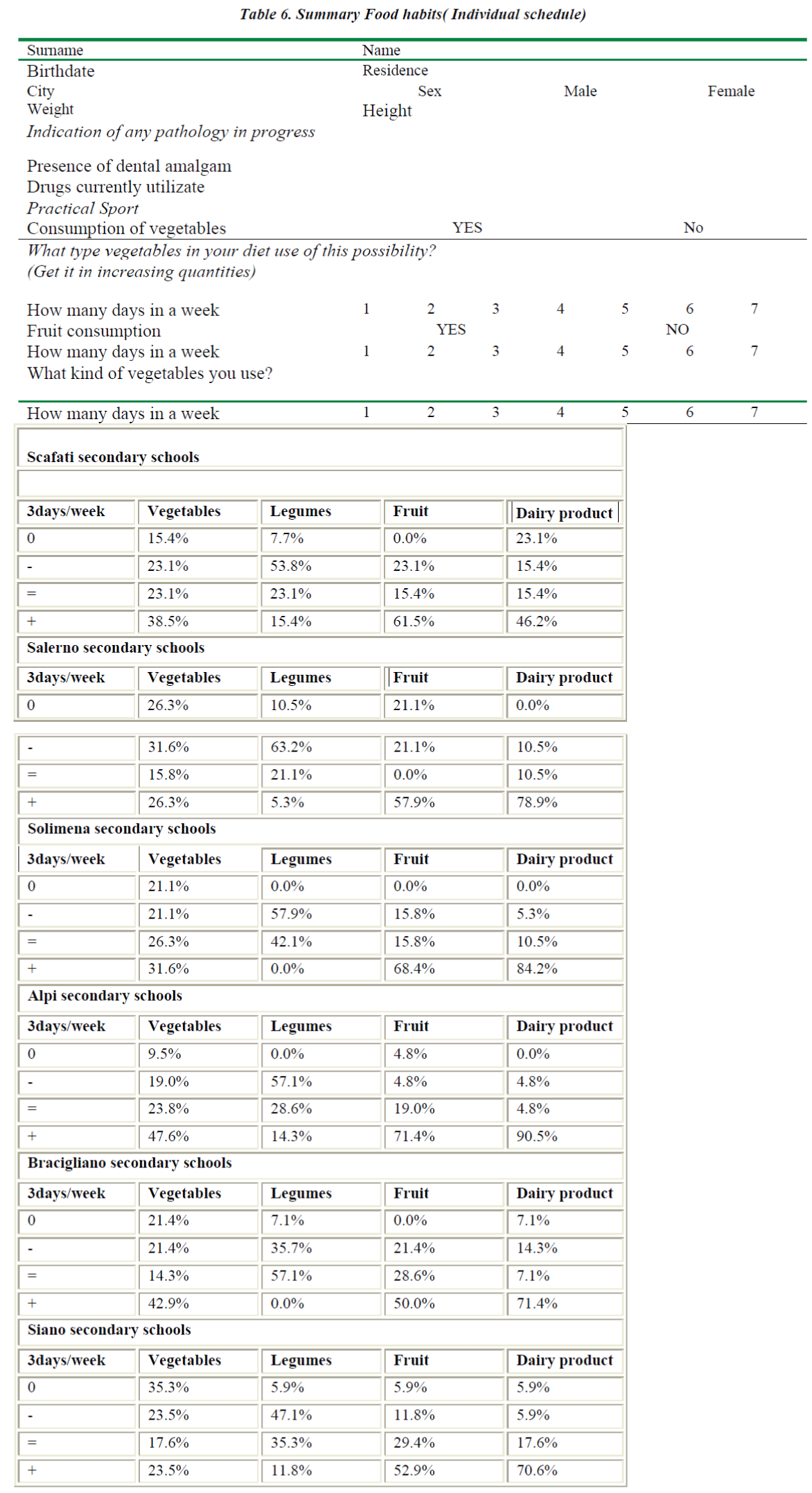 biomedres-Summary-Food-habits