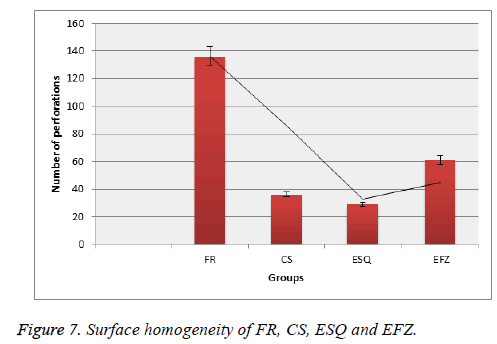 biomedres-Surface-homogeneity