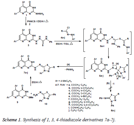 biomedres-Synthesis