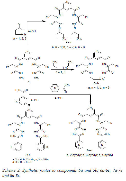 biomedres-Synthetic