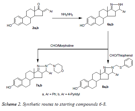 biomedres-Synthetic-compounds