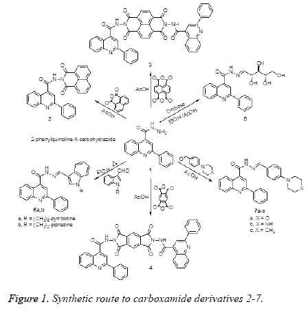 biomedres-Synthetic-route