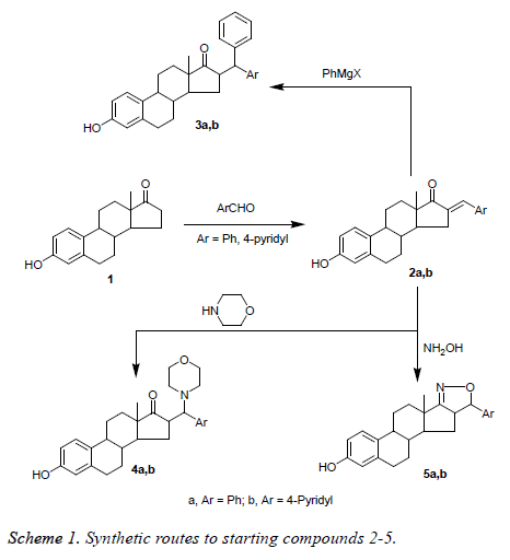 biomedres-Synthetic-routes