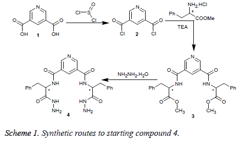 biomedres-Synthetic-routes