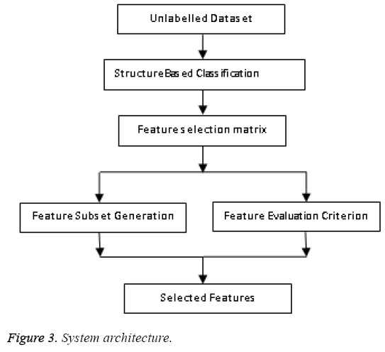 biomedres-System-architecture