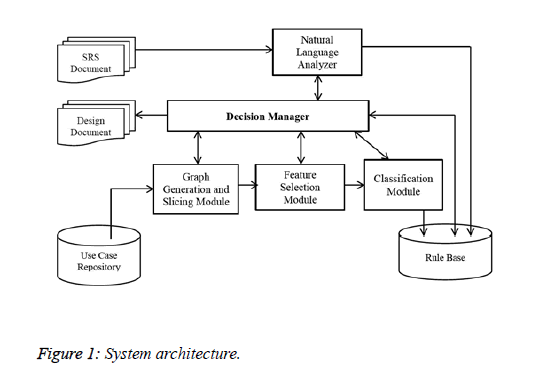 biomedres-System-architecture