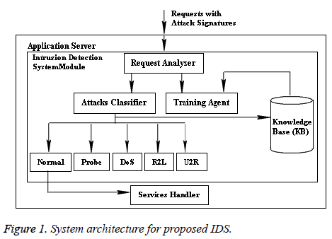 biomedres-System-architecture