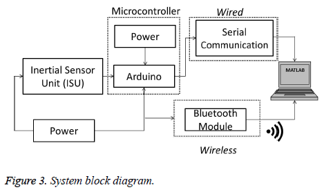 biomedres-System-block