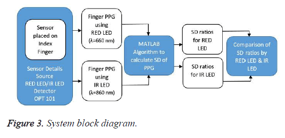 biomedres-System-block-diagram