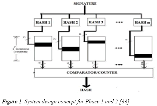 biomedres-System-design-concept