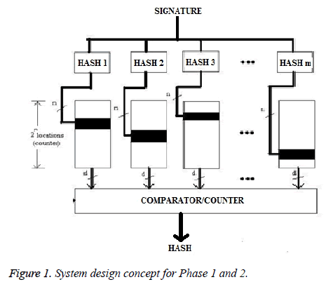 biomedres-System-design-concept