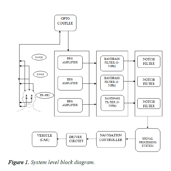 biomedres-System-level