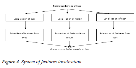 biomedres-System-localization