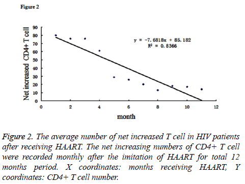 biomedres-T-cell-number