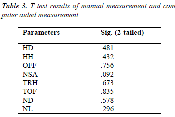 biomedres-T-test-results-manual-measurement