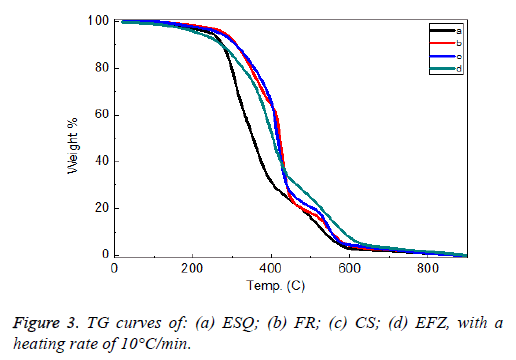 biomedres-TG-curves