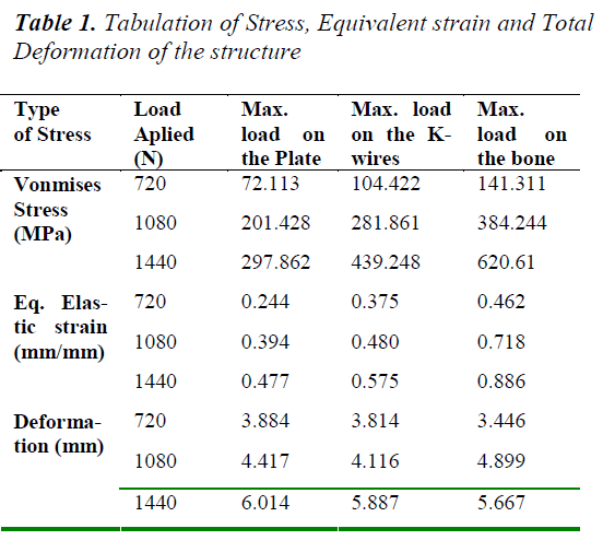 biomedres-Tabulation