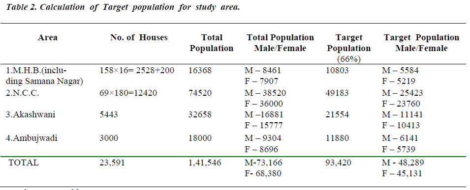 biomedres-Target-population-study-area