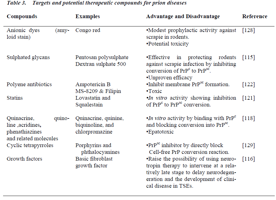 biomedres-Targets-potential-therapeutic