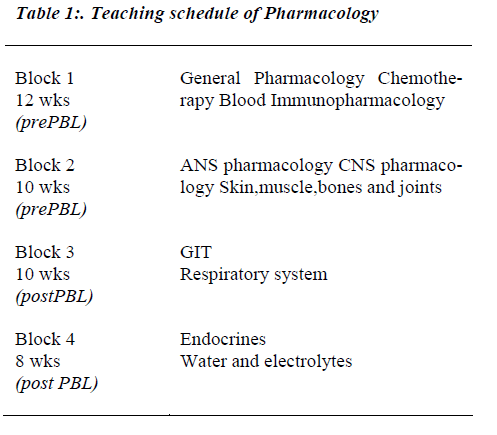 biomedres-Teaching-schedule-Pharmacology