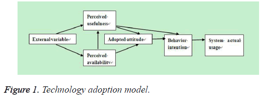 biomedres-Technology-adoption-model