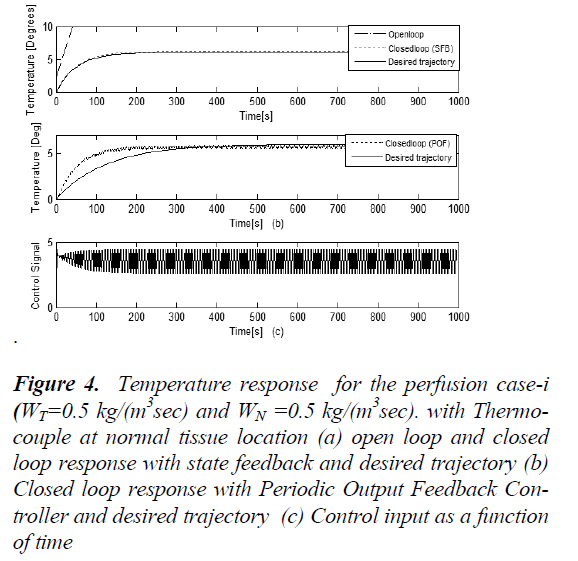 biomedres-Temperature-response