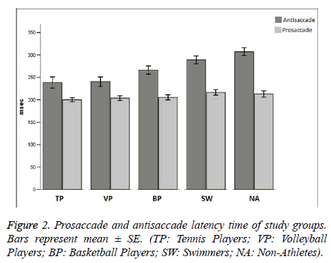 biomedres-Tennis-Players