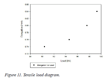 biomedres-Tensile-load