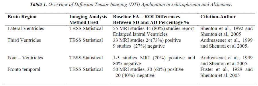 biomedres-Tensor-Imaging