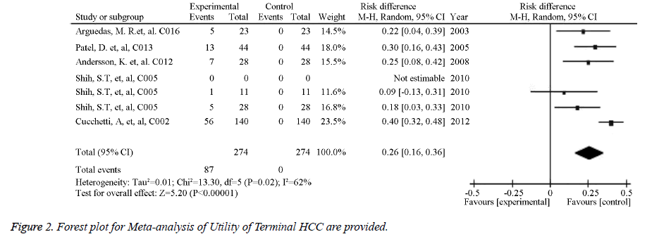 biomedres-Terminal-HCC