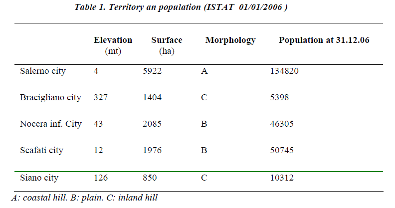 biomedres-Territory-population