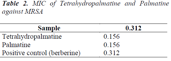 biomedres-Tetrahydropalmatine-Palmatine