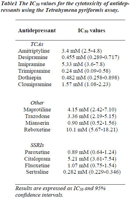 biomedres-Tetrahymena-pyriformis-assay