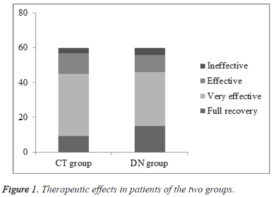 biomedres-Therapeutic-effects